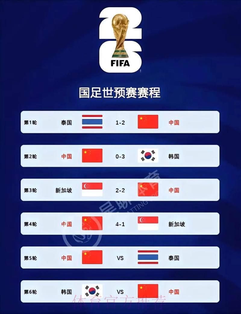 2026世界杯赛事比分实时资讯综合平台
