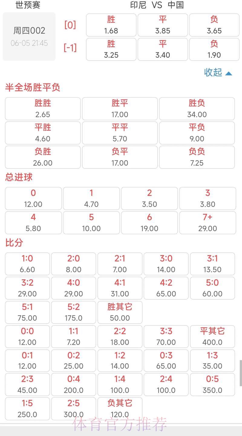 世界杯买球赔率分析与预测策略