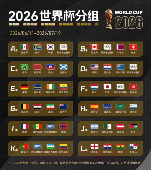 2026世界杯最新比分免费实时查看