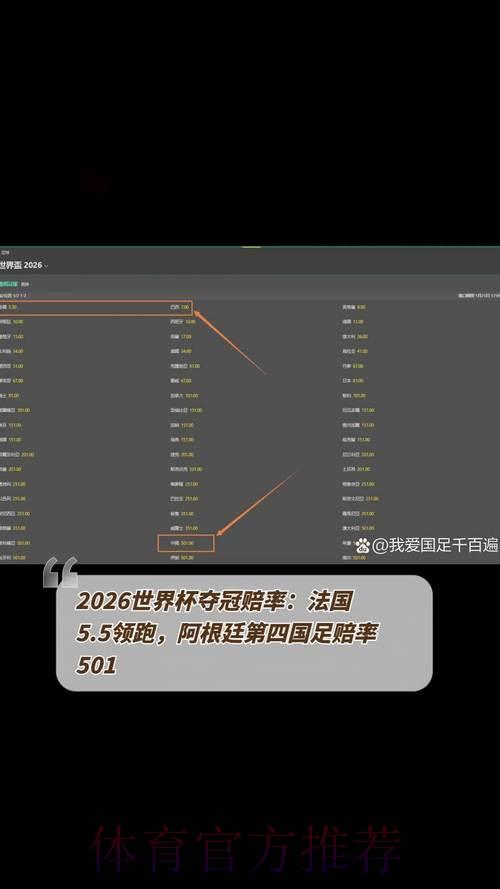 2026世界杯夺冠预测：最新赔率走势与深度解析