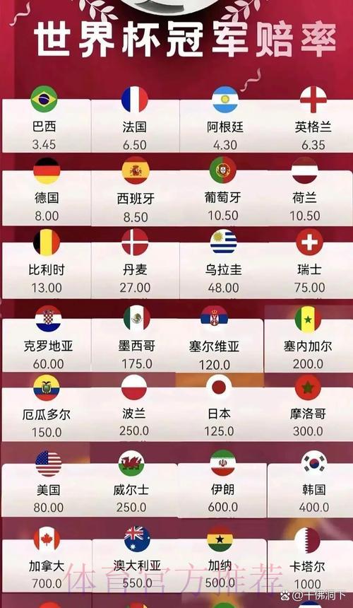 2026世界杯夺冠预测：最新赔率走势与深度解析